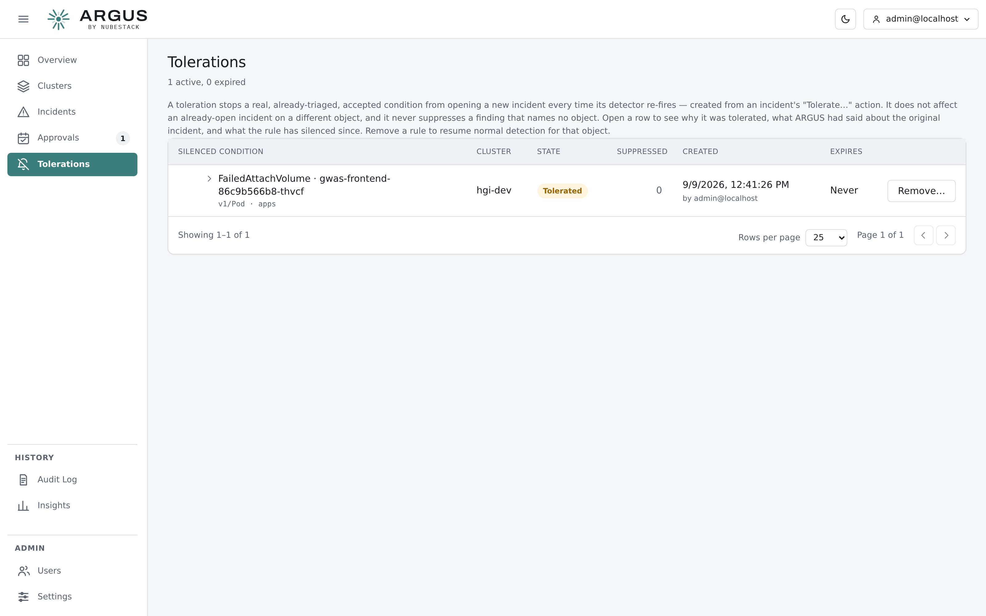 The tolerations page listing a silenced condition with its cluster, state, suppressed
count, creator and expiry