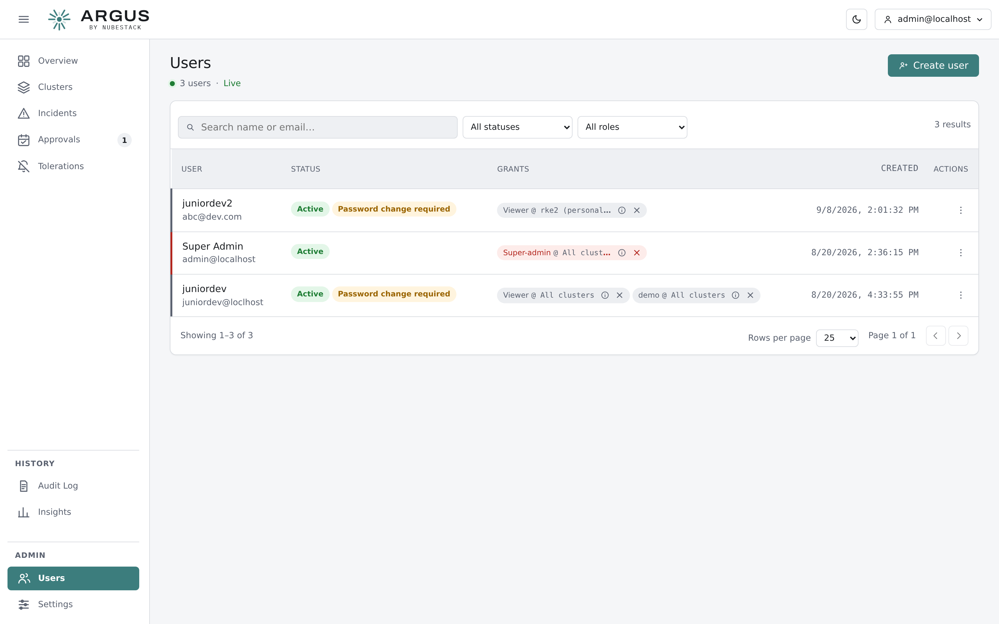 The users page listing accounts with status, grants and creation date